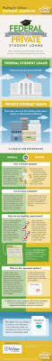 Considering Student Loan Options Vystar Credit Union