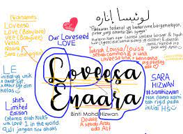 Contoh saja penghitungan tahun baru imlek akan berbeda. Sarazaqea Nama Anak Sarazaqea