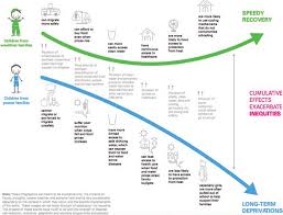 See climate change logo stock video clips. 1 Illustration Of How Climate Change Can Exacerbate Inequities Using Download Scientific Diagram