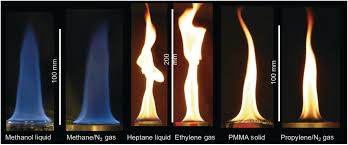 Elizabeth cox illuminates the science behind fire. Fires Chapter 6 A Gallery Of Combustion And Fire