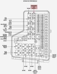 Please take the time to read these messages when you see them, and remember 2005 Dodge Ram 1500 Fuse Box Location Word Wiring Diagram Mile