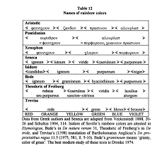 Colors Of The Rainbow Latin Language Stack Exchange