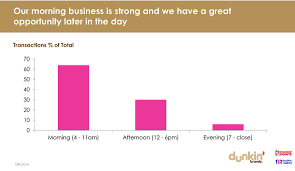 heres what dunkin brands can look forward to in 2016