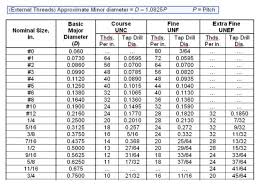 Image Result For Thread Size Chart Minor Dia In 2019