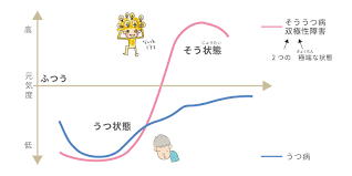 The site owner hides the web page description. åŒæ¥µæ€§éšœå®³ ãã†ãã‚‡ãã›ã„ã—ã‚‡ã†ãŒã„ ãã†ã†ã¤ç—… å­ã©ã‚‚æƒ…å ±ã‚¹ãƒ†ãƒ¼ã‚·ãƒ§ãƒ³by ã·ã‚‹ã™ã‚ã‚‹ã¯