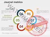 Academic Journal Quartile Value and Impact Factor Inquiry Tool