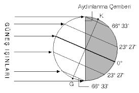 For faster navigation, this iframe is preloading the wikiwand page for aydınlanma çemberi. 21 Haziran 23 Eylul 21 Aralik 21 Mart Ve Ozellikleri Konu Anlatimi Ders Notu