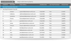 Infragistics Jquery Html5 Controls Review Asp Net C Net