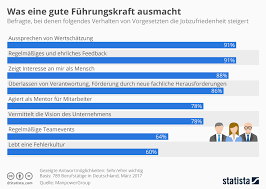 9 Eigenschaften Die Dich Als Nervigen Chef Enttarnen