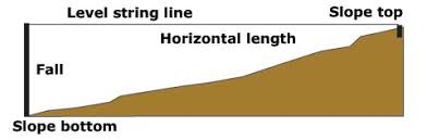 Check spelling or type a new query. Building Retaining Walls Gardening Site