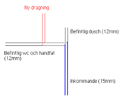 Image result for site:byggahus.se vattenledningar