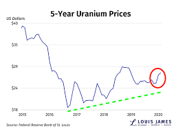 Uranium is a chemical element found usually found in rocks underground, in water and is worth of uranium to asia which gives us a total of $117 billion dollars from those 2 countries, but that isn't just profit because we have to pay all the people who work in or. Perfect Uranium Storm Brewing Kitco News