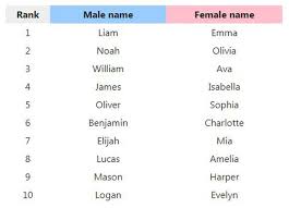 Daughters are the love of your life. Girl Name Start With James