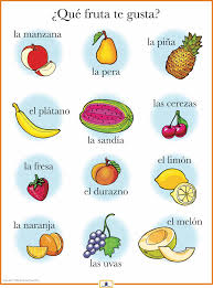 Pin On Spanish La Comida