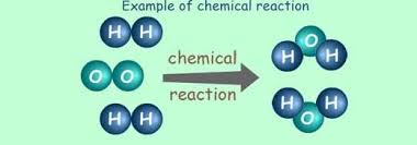 Examples Of Chemical Reaction Chemical Energy Chemical Reactions What Is Energy