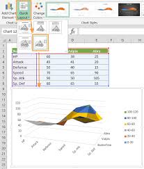 Surface Chart In Excel