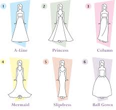 Wedding Dress Styles Chart Best Dresses 2019