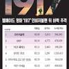 중도일보의 인비저블맨에 대한 스토리 이미지