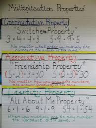Multiplication Properties Anchor Chart 3rd Grade Math