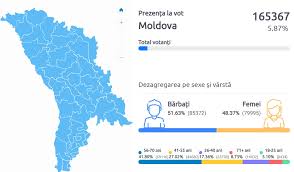 Juristul si activistul public despre discutiile in jurul apelului la sustinere lansat pentru duminica de blocul acum si socialisti, scrie europa libera. Republica Moldova VoteazÄƒ PrezenÈ›a La Vot La Ora 09 30 Mai Mare Decat In 2014 Cotidianul