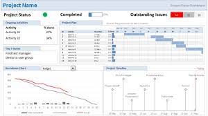 Excel Project Portfolio Management Templates Download Now Chandoo Excel Templates Project Management Earned Value Management Project Management Dashboard