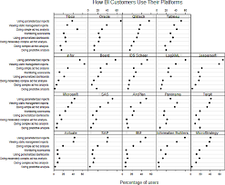 trellis plot alternative to stacked bar chart peltier tech