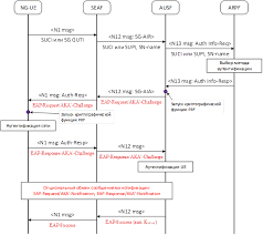 Landasan pendidikan jenis ini memiliki asumsi yang bersumber hakikat manusia, hakikat ilmu, nilai serta perilaku yang dinilai baik dan dijalankan setiap lembaga pendidikan adalah …. Psk Eap Apa Yang Harus Dipilih Protokol Eap Protokol Otentikasi Yang Dapat Diperluas