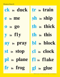 basic phonics charts teaching phonics phonics chart