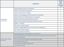 Intel Xeon Processor Scalable Family Technical Overview