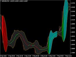 Whatever your skill level, mt4 can give you a competitive edge. Best Mt4 Mt5 Indicators Top Forex Systems Expert Advisors Page 5 Of 597