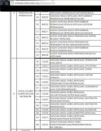 Ijazah sarjana muda sains komputer (kepujian) x. Apa Beza Ijazah Sarjana Muda Dan Sarjana Muda Carigold Forum