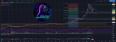 Instead, the crypto market is facing significant growing pains, coupled with a public opinion crisis. Crypto Market Has Not Change At All Ethereum To Ath