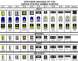 glassdoor company rankings uscg ranks officer