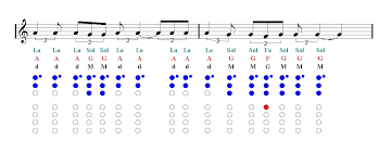 Hallelujah Shrek Recorder Sheet Music Guitar Chords