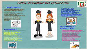 Al egresar, me sentí preparado para embarcarme en nuevos proyectos, diversificar mis actividades profesionales y asumir responsabilidades mayores. Por Una Institucion Educativa Del Siglo Xxi Pilares Del Perfil Del Egreso Del Estudiante