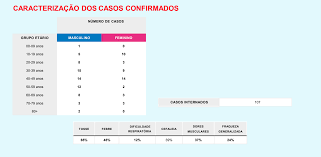 Total and new cases, deaths per day, mortality and recovery rates, current active cases, recoveries, trends portugal. Covid 19 Novo Balanco Numero De Infetados Em Portugal Sobe Para 112 Atualidade Sapo 24