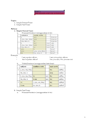 Bagi anda yang baru selesai menempuh jenjang kuliah, tentunya anda tidak memiliki banyak pengalaman kerja. Modul Bahasa Inggris Umum Akper Ngawi Semantic Units Language Mechanics