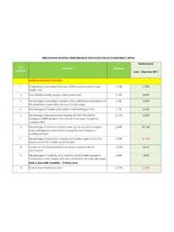 Kajian dilakukan di pasar raya cks papar. Borang Kaji Selidik Kepuasan Pelanggan Penyelidikan Dan Kepuasan Pdf4pro