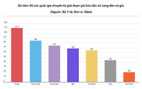 Báo nói đọc tin tức online việt nam thế giới nóng nhất trong ngày, kinh doanh việc làm, pháp luật đời sống, giáo dục sức khỏe, thể thao giải trí, công nghệ, văn hóa xã hội, ôtô xe máy, tình yêu, nhân ái, bạn đọc. Tá»'c Ä'á»™ Gia Hoa Dan Sá»' Cá»§a Viá»‡t Nam Nhanh Nháº¥t Tháº¿ Giá»›i Y Táº¿ Vietnam Vietnamplus