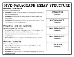 016 essay example how many sentences are in paragraph for. Pin By Howard Murphy On Writing Stuff Paragraph Essay Essay Structure Essay Outline