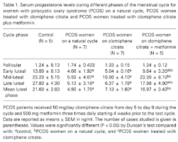 Scielo Brasil Effects Of Metformin Treatment On Luteal Phase Progesterone Concentration In Polycystic Ovary Syndrome Effects Of Metformin Treatment On Luteal Phase Progesterone Concentration In Polycystic Ovary Syndrome