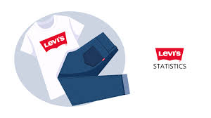 Levi's Statistics By Revenue and Facts (2025)