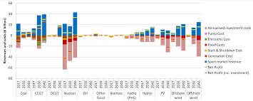 multirow axis labels with nested grouping variables for