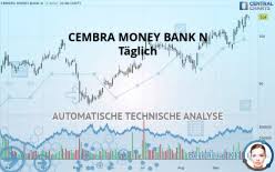 Cembra money bank ag | 3419 followers on linkedin. Cembra Money Bank N Kurs Finanzinstrumente Ubersicht Schweiz Swx Aktien