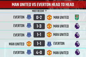 Manchester united manchester united vs vs liverpool liverpool. Man Utd Vs Everton Preview Prediction H2h Record Predicted Line Up
