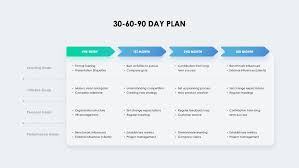 306090 production team salutes & thanks all the health heroes, police officers, ngos & all workers fighting the coronavirus pandemic. 30 60 90 Day Plan Template Presentation You Exec