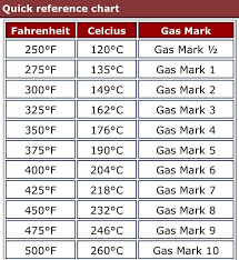 Oven Conversions Gas Oven Chart I Need To Know