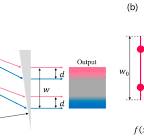 Beam Smoothing Based on Prism Pair for Multistep Pulse ...
