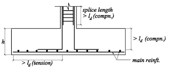 Anchorage Reinforcement In 2020 Reinforcement Concrete Cover Concrete Column