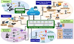 Even so, not everyone is looking. 5g Health Use Cases For The Fight Against Covid 19 Download Scientific Diagram